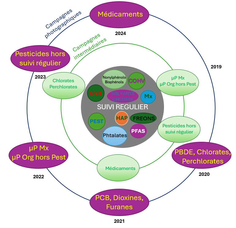 Programme pluriannuel